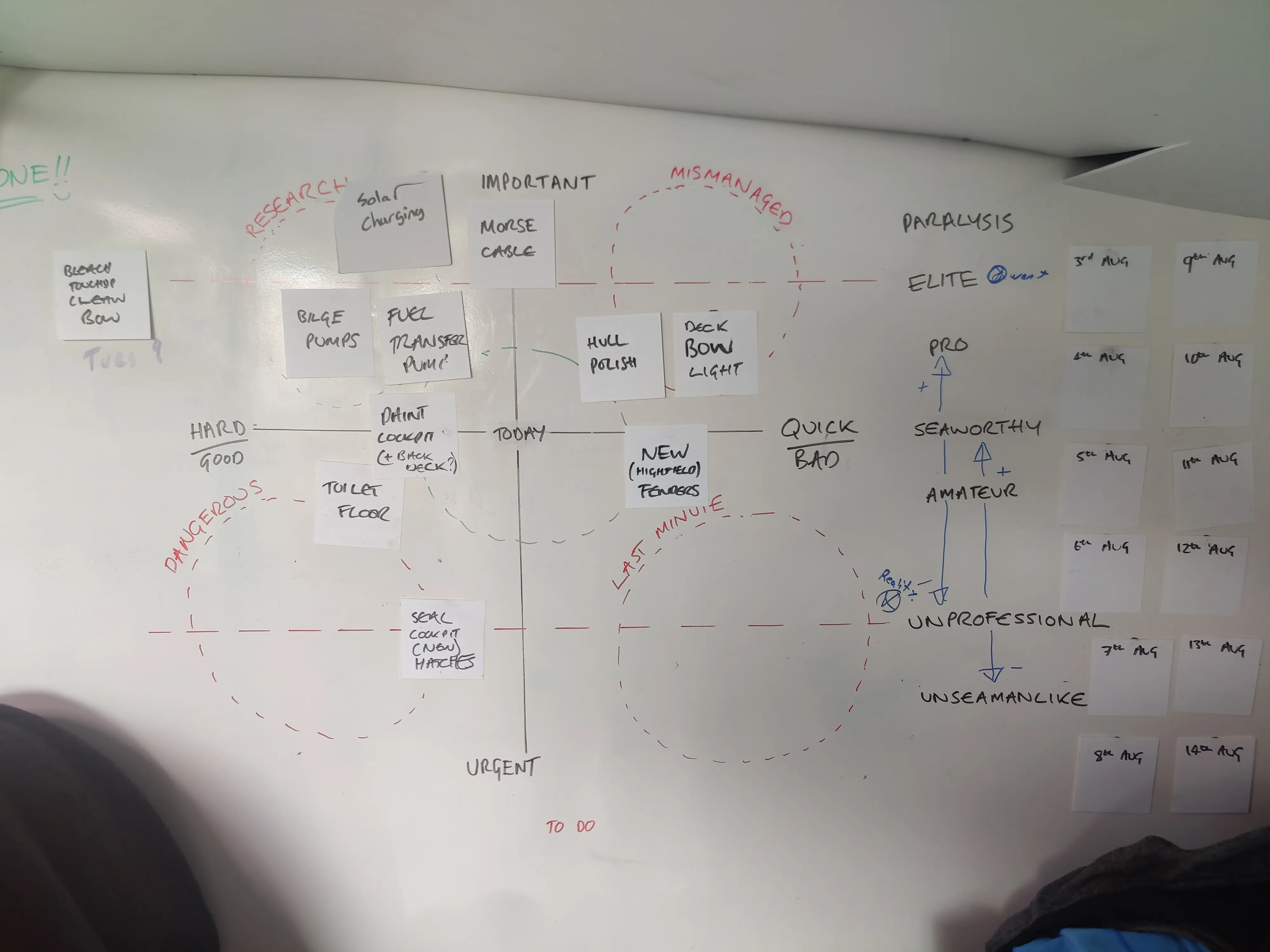 What a Full Refit Actually Looks Like
