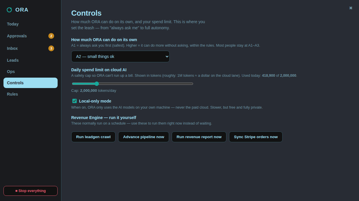The ORA Controls tab: an A0–A5 authority selector, a daily token spend cap, a local-only toggle, and revenue-engine run buttons.