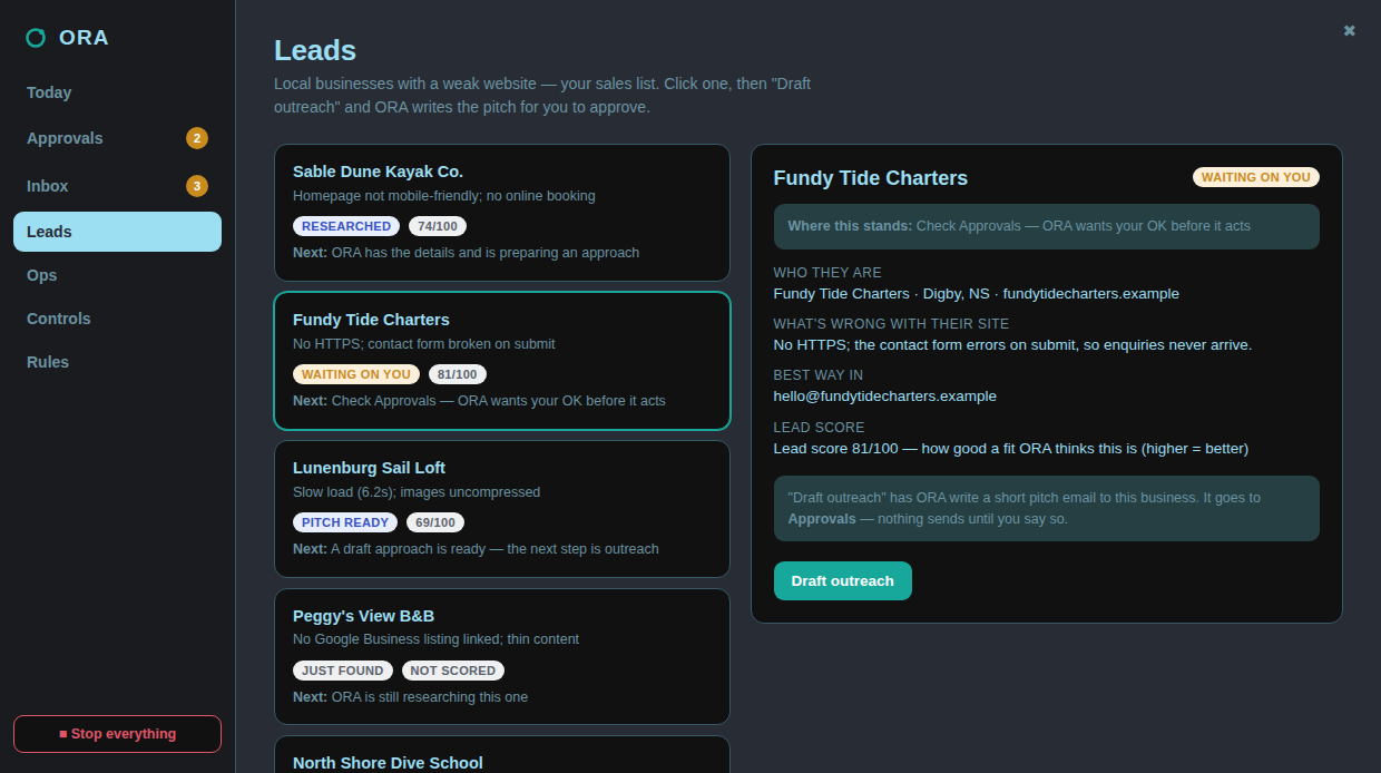 The ORA Leads tab: a pipeline of prospective businesses with drafted outreach staged for approval.