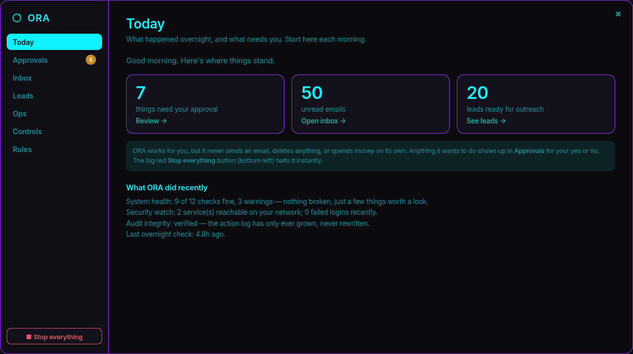 The ORA Today tab: counts of things needing approval, unread email, and leads, with an honest system-health line and the Stop everything button.